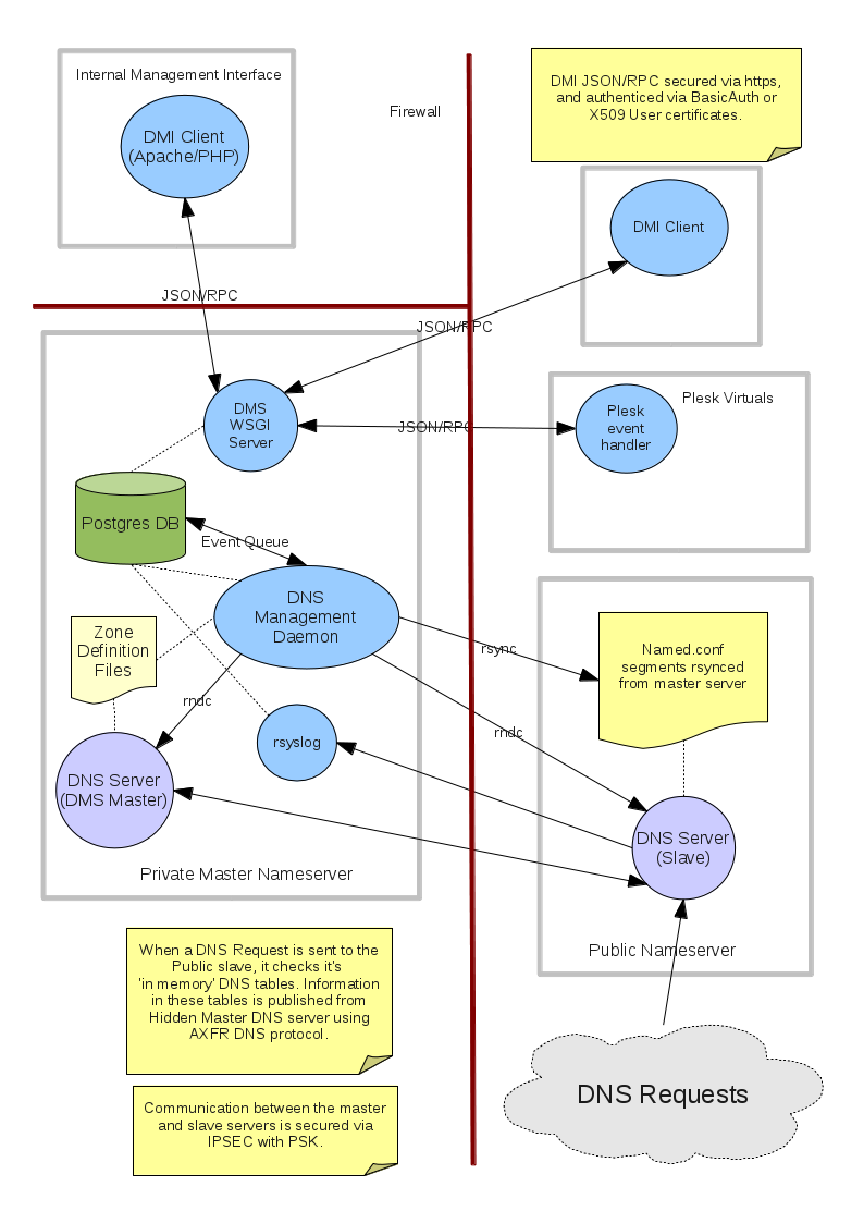 _images/Dms_system_architecture.png