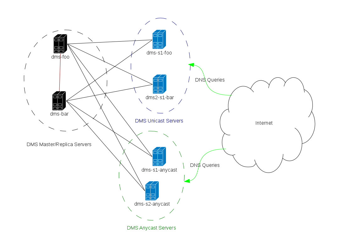 _images/Network_Layout.png