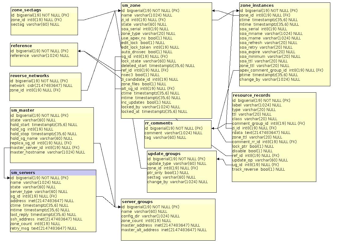 _images/Zone_Table_Structure.jpg